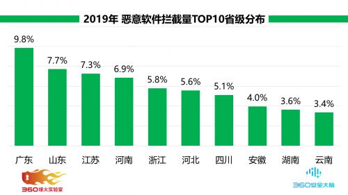 与恶魔的赌局手游 