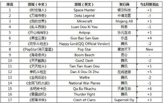 安卓游戏榜 收入,热门游戏背后的盈利秘密