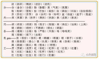 汉字部首游戏 安卓,安卓平台上的趣味学习新体验